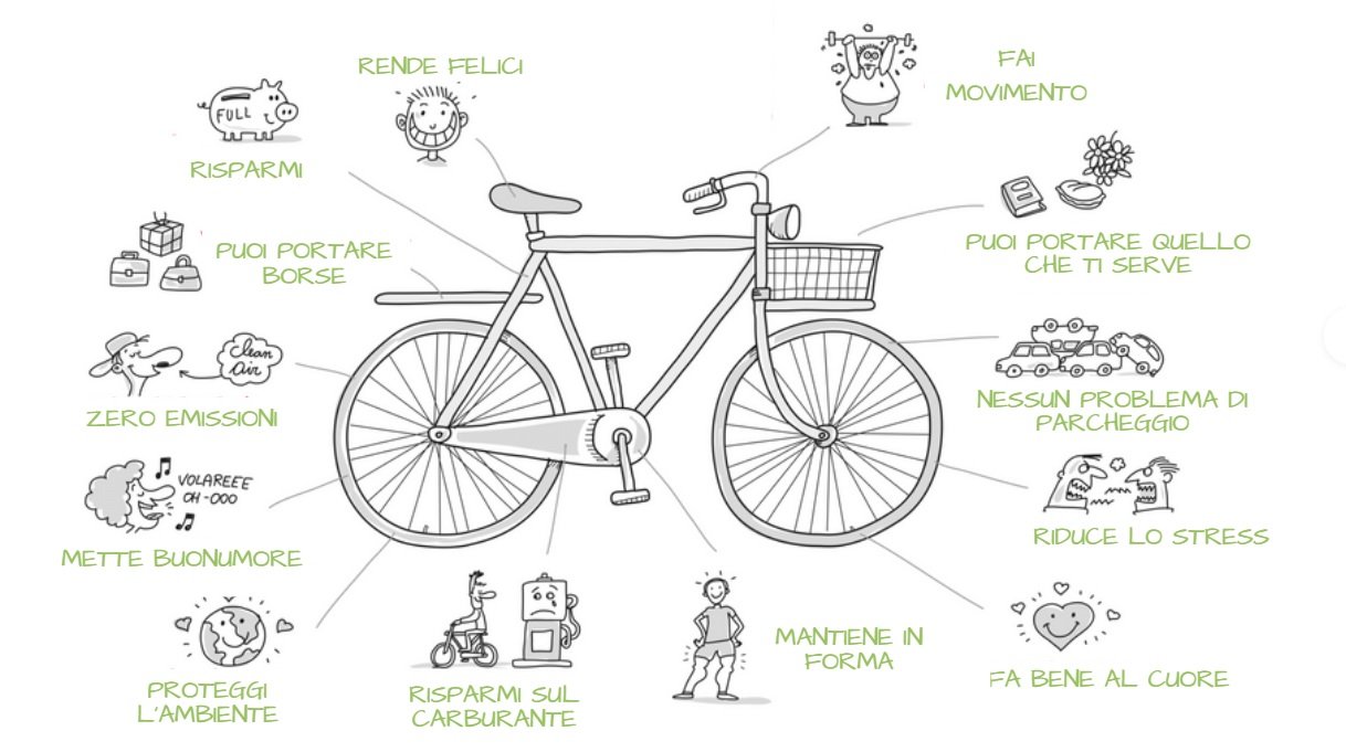 bonus mobilità 2023 sito ufficiale Nuovo Bonus Mobilità Auto E Bici 2021
