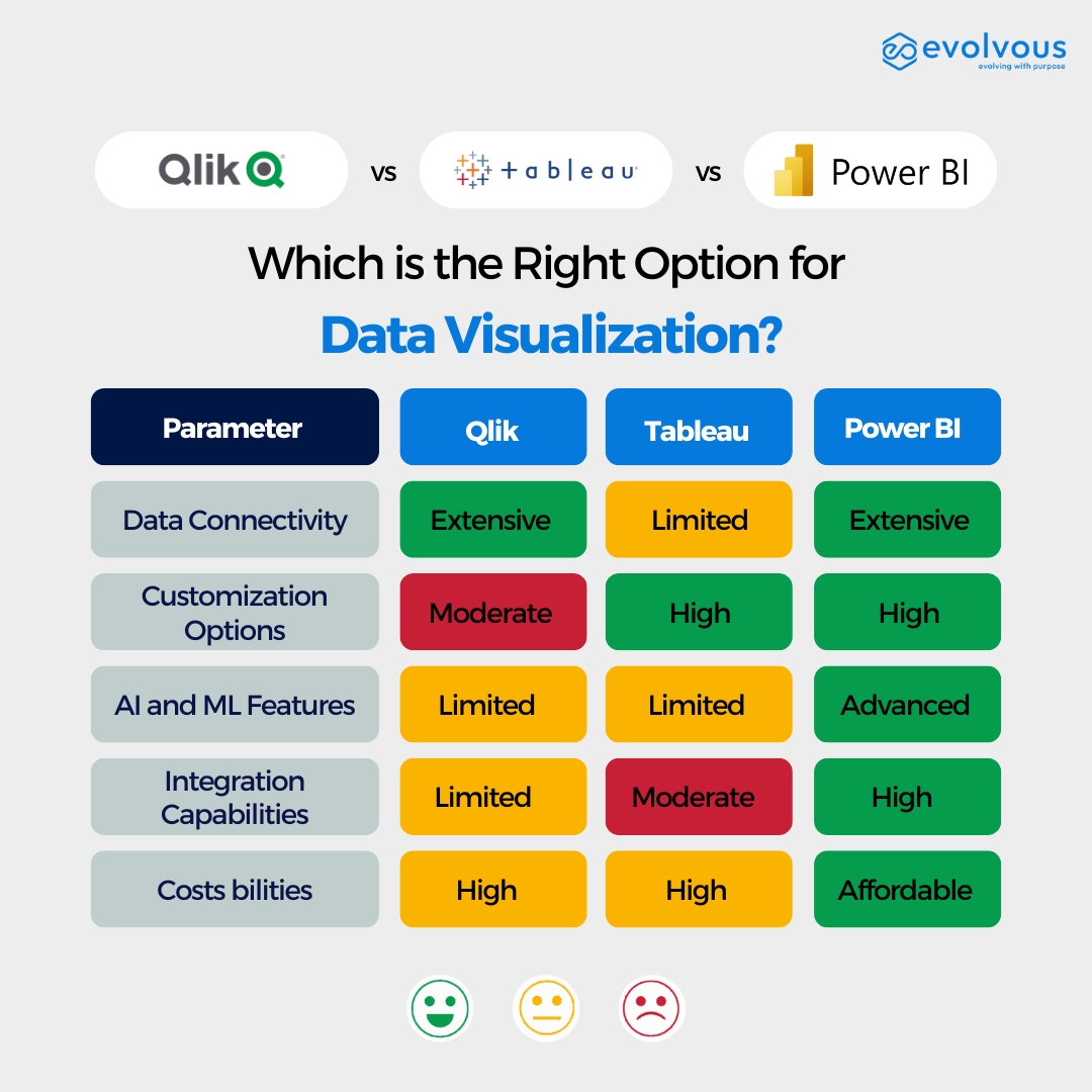 Power BI vs Tableau Which is the best Data Visualization tool Evolvous