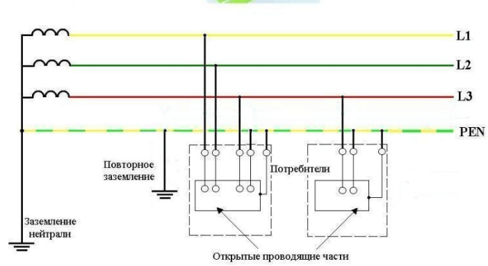 Схема заземления квартиры. Схема соединения заземления в многоквартирном доме. Схема подключения заземления в деревянном доме. Схема заземления хрущевки. Схема заземления частного дома 220 в в щитке приборов.