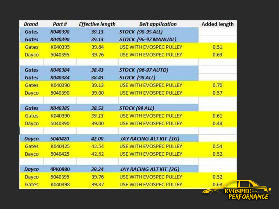 Billet Aluminum Underdrive Water Pump Pulley DSM 1G/2G Evo 1 to 3