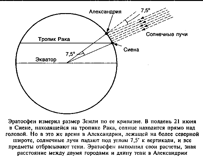 Как эратосфен измерил радиус земли с доказательством рисунками
