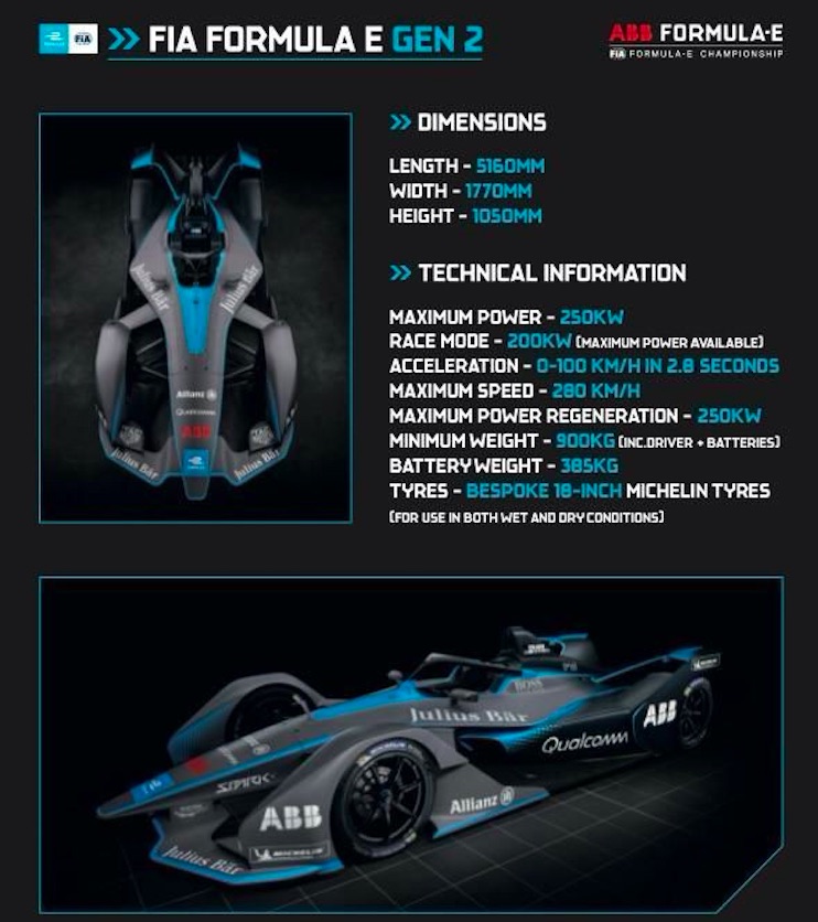 Formula E Electric Cars race on the city street circuits • EVreporter