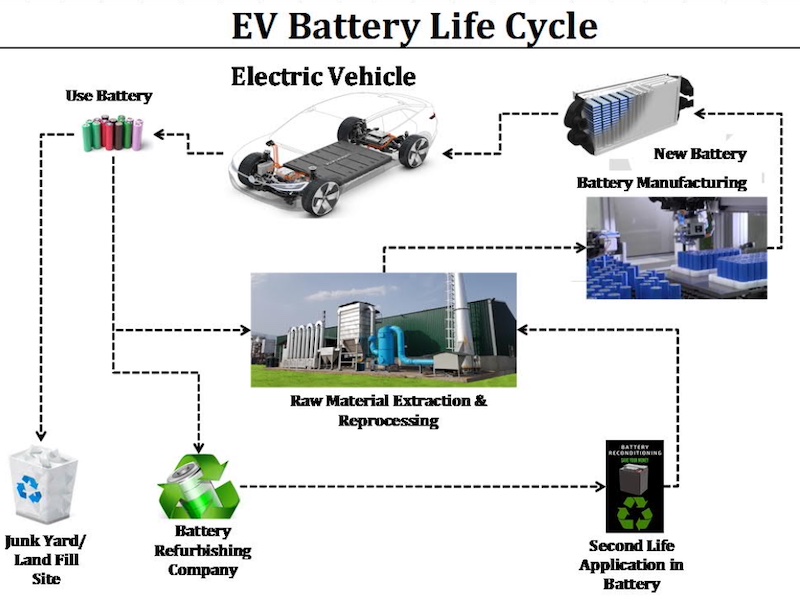 Vehicle Scrapping or Recycling? Indian Perspective • EVreporter