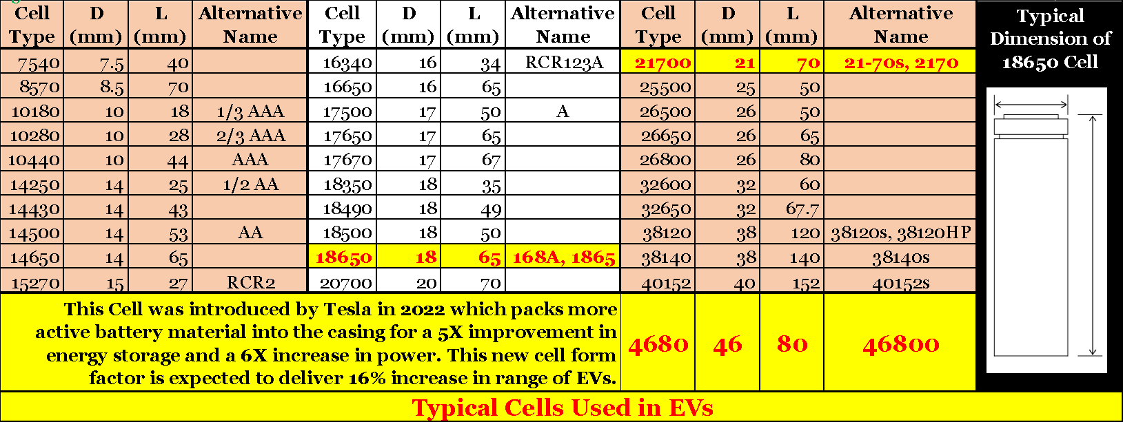 Understanding Lithium-ion batteries | A long read • EVreporter