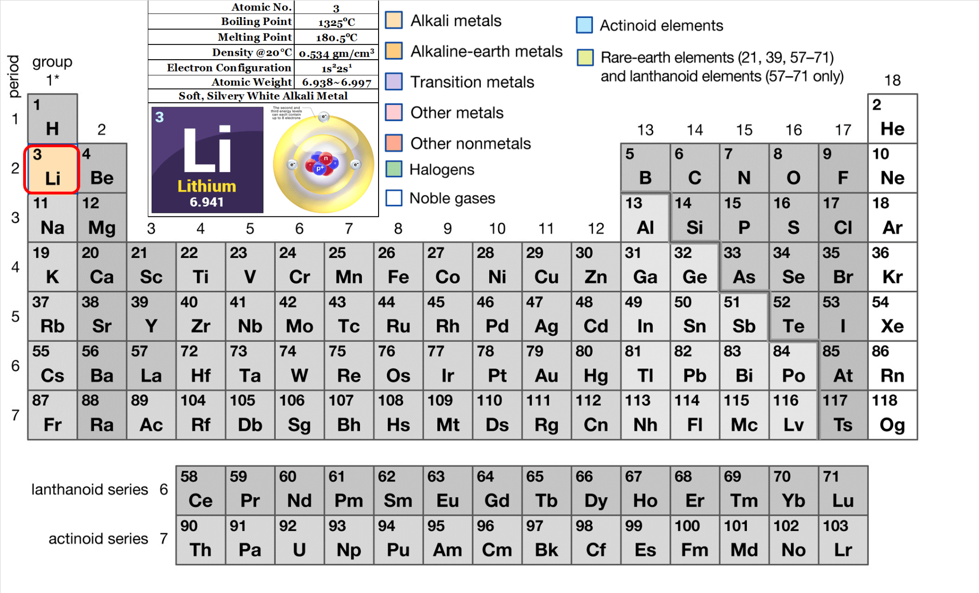 Understanding Lithiumion batteries A long read • EVreporter