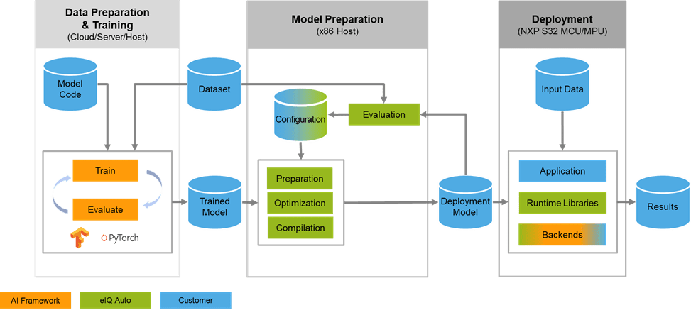Case in Point | How oorja Heat App + NXP eIQ Auto can enable efficient