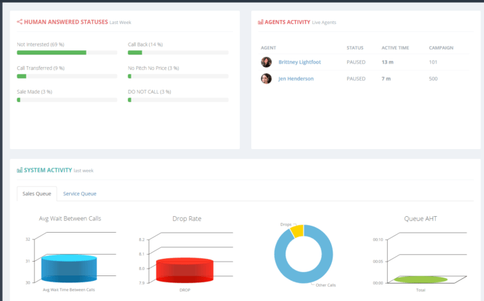 What is Average Wait Time & Drop Rate for an Outbound Call Center? EVS7