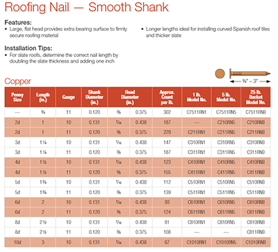 Roof Sheathing- Ring Shank Nails - EVstudio