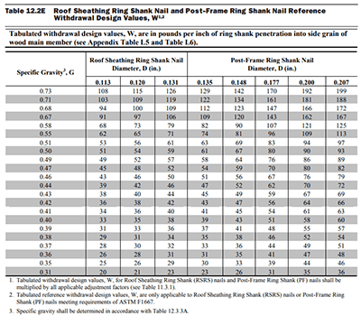 Roof Sheathing- Ring Shank Nails - EVstudio