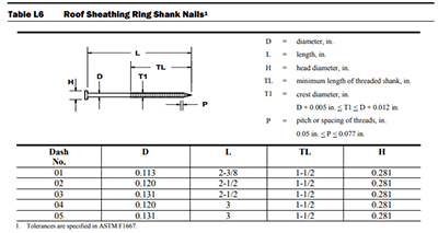 Roof Sheathing Nails Size - Nail Ftempo