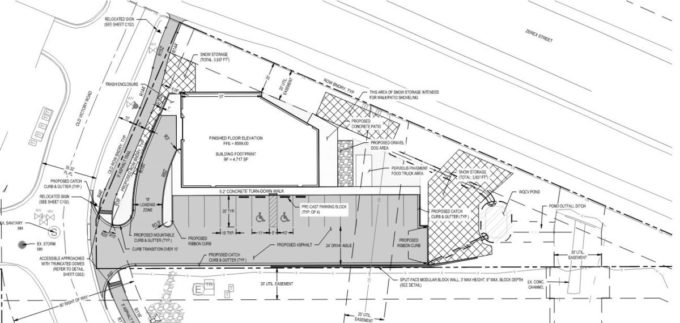 Site Development Rightofway vs. Easement Site Development EVstudio