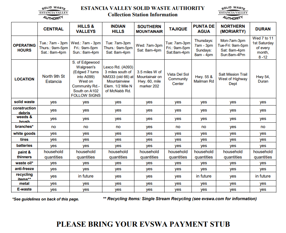 Solid Waste Authority Estancia New Mexico Solid Waste, Landfill, and