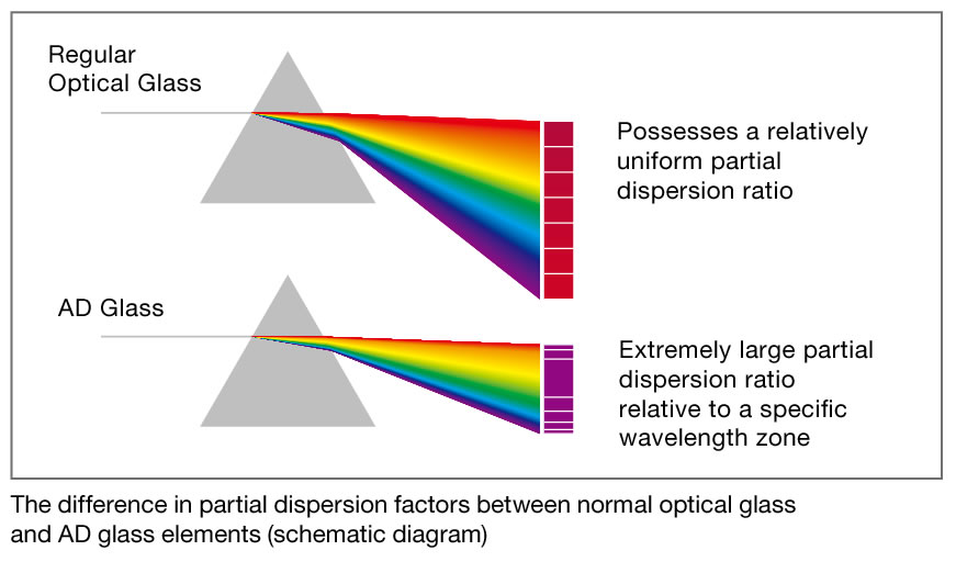 БЛОГ ДМИТРИЯ ЕВТИФЕЕВА Аномальная частичная дисперсия