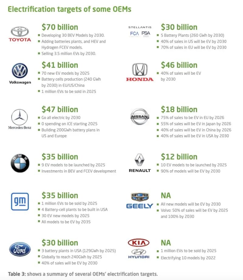 Electric Cars Companies Online innoem.eng.psu.ac.th