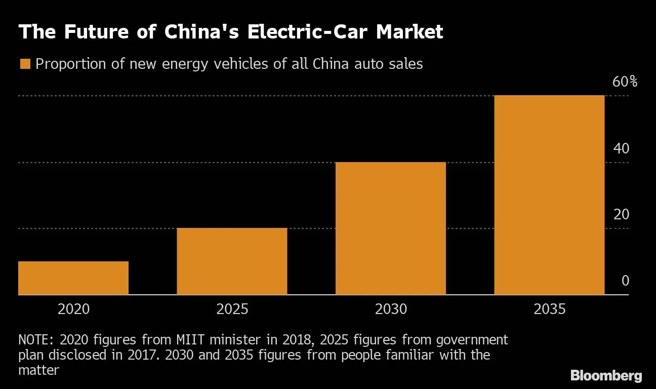 China Electric Car Sales — 26 Fully Electric, 35 Have A Plug EV Update Media Electric