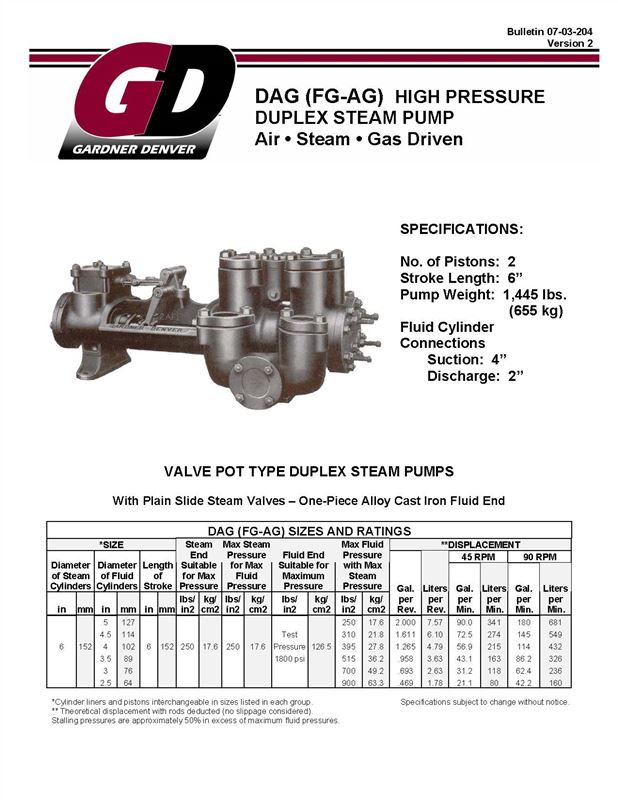 Gardner Denver FGAG 5X6 Duplex Mud Pump Best Used/Rebuilt Machinery at East West Drilling