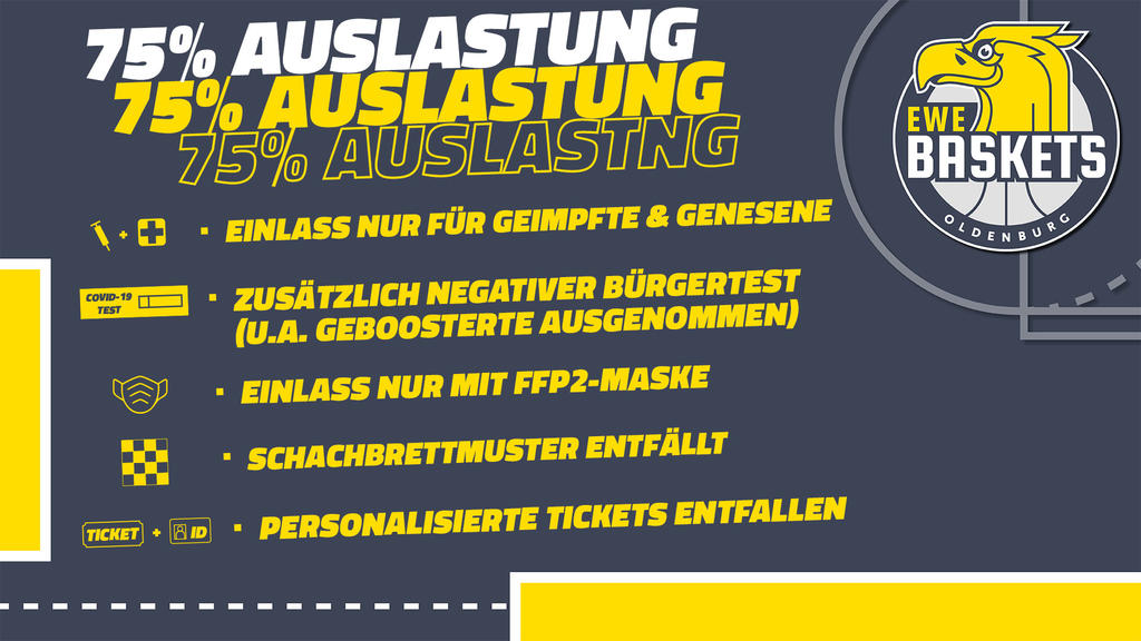 EWE Baskets Oldenburg News Neue Landesverordnung 75 Prozent