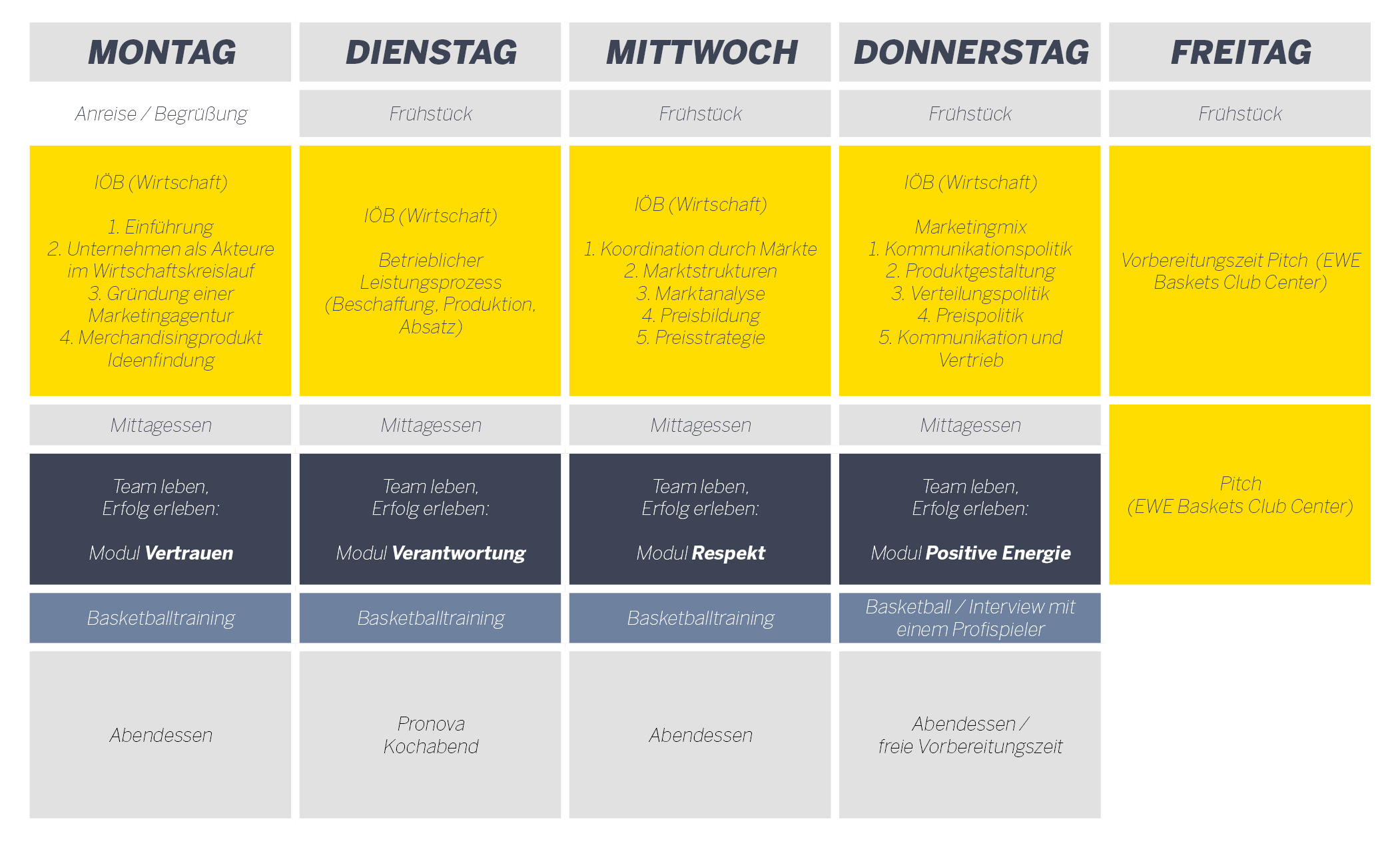 EWE Baskets Oldenburg Business Tipoff4Jobs Wirtschaft verstehen