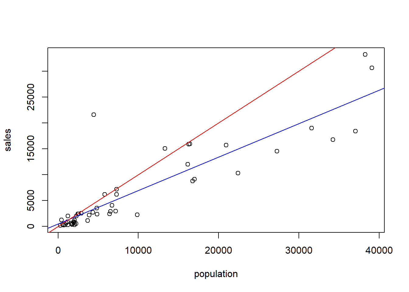 Online Tutorial on Regression Modeling with Actuarial and Financial