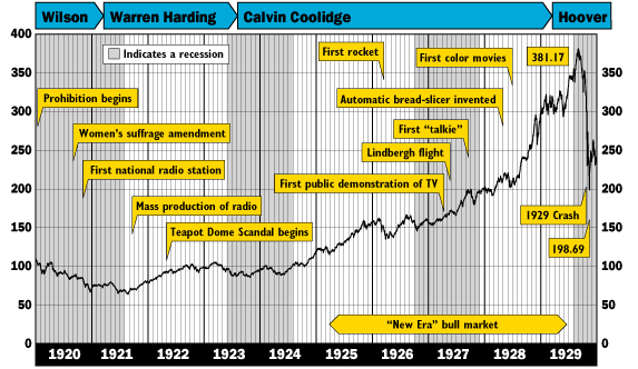 1920s Politics and Economy Mr. Buckley's EWG WebPage