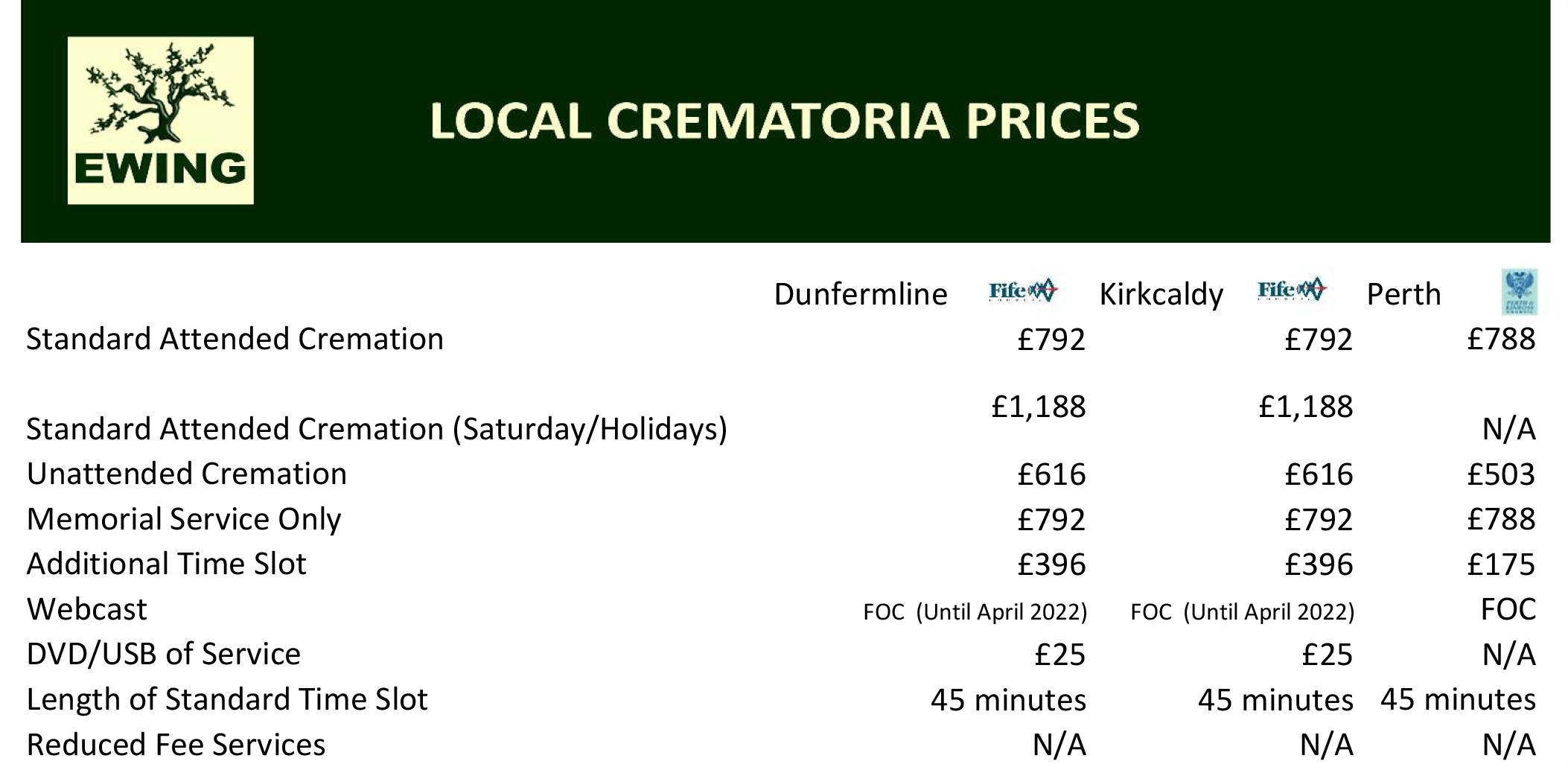 Local Crematoria Prices Ewing Funeral Service