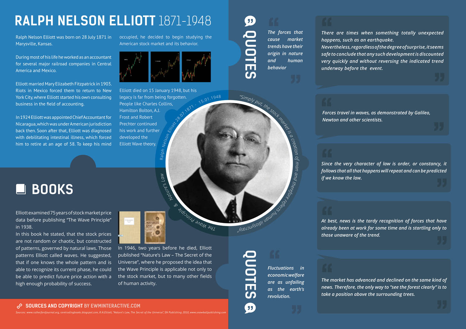 Elliott Waves Theory Definition Patterns, Rules And, 43 OFF