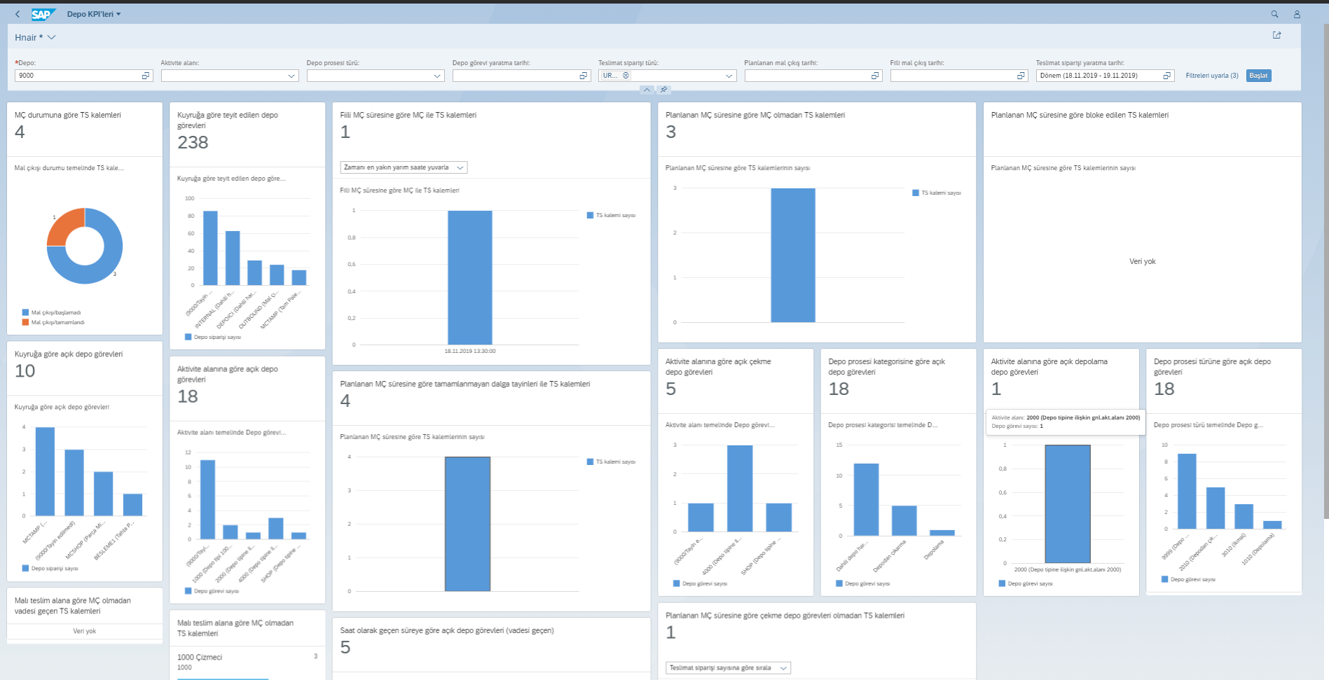 SAP EWM 1909 Warehouse KPI’s EWMSUPPORT