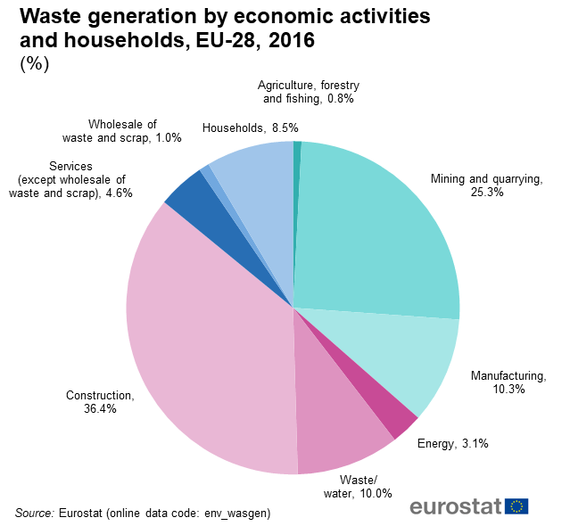 Did you know 5 facts about waste in the EU that may surprise you EWWR