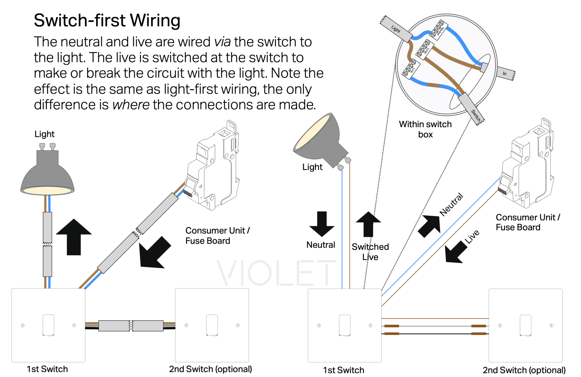 What Does The Neutral Wire Do? Rithum Smart Home