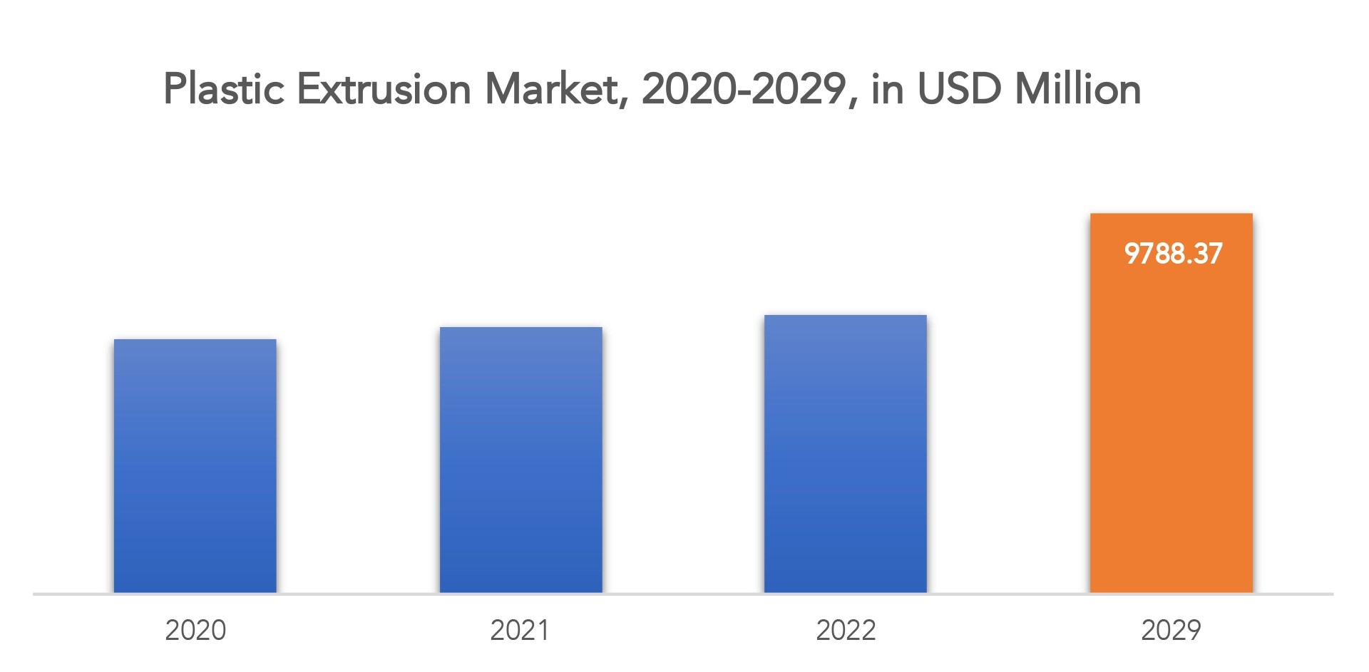 Plastic Extrusion Machines Market Latest Advancements 2024