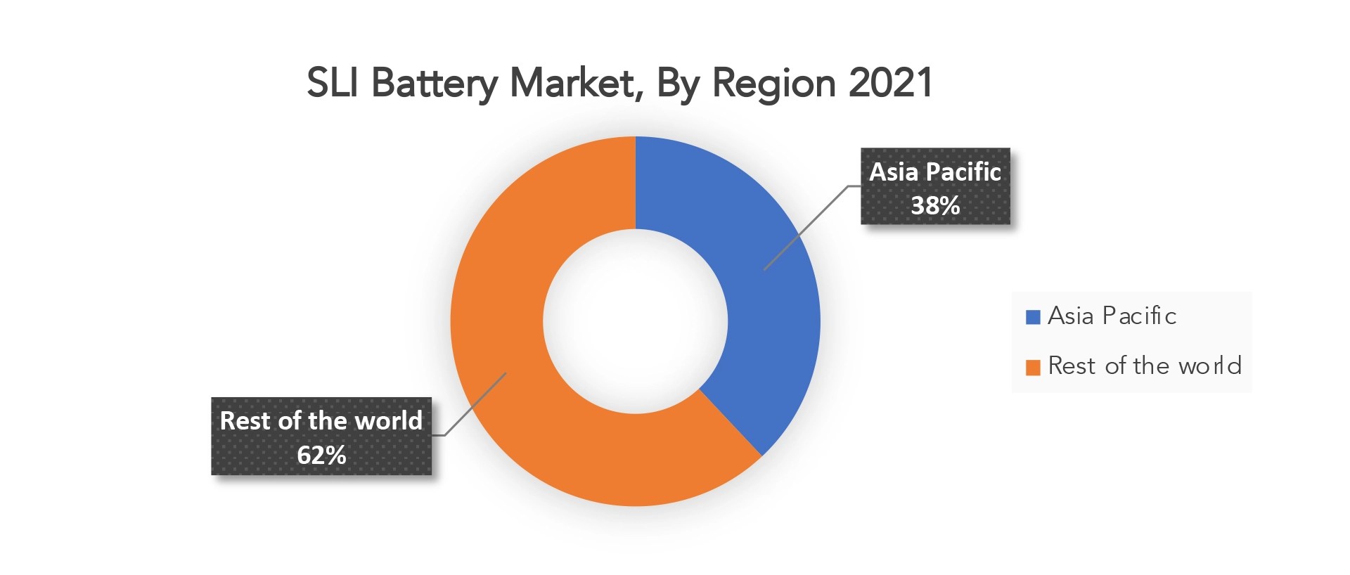 SLI Battery Market Size, Industry Share Forecast 2030