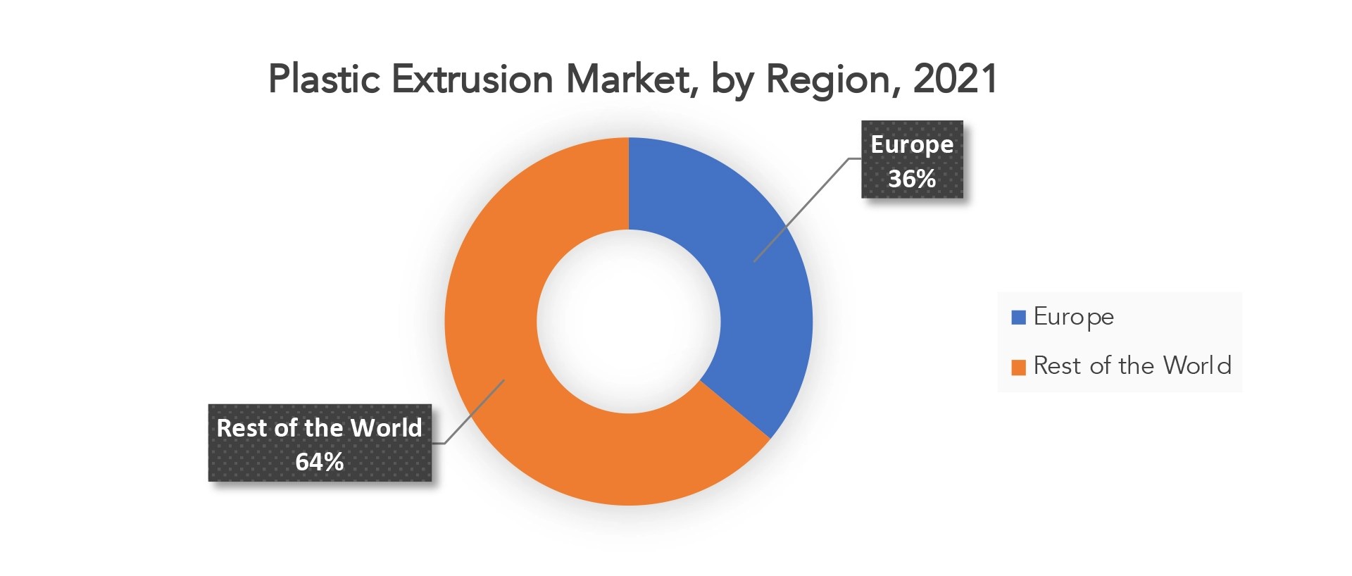 Plastic Extrusion Machines Market Latest Advancements 2024