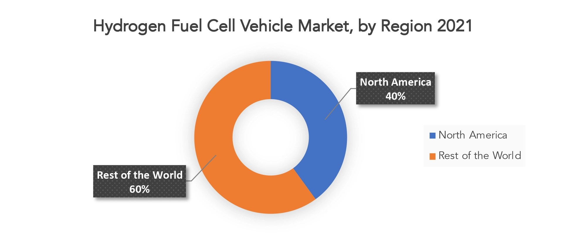 Hydrogen Fuel Cell Vehicle Market Size, Demand & Outlook 2029
