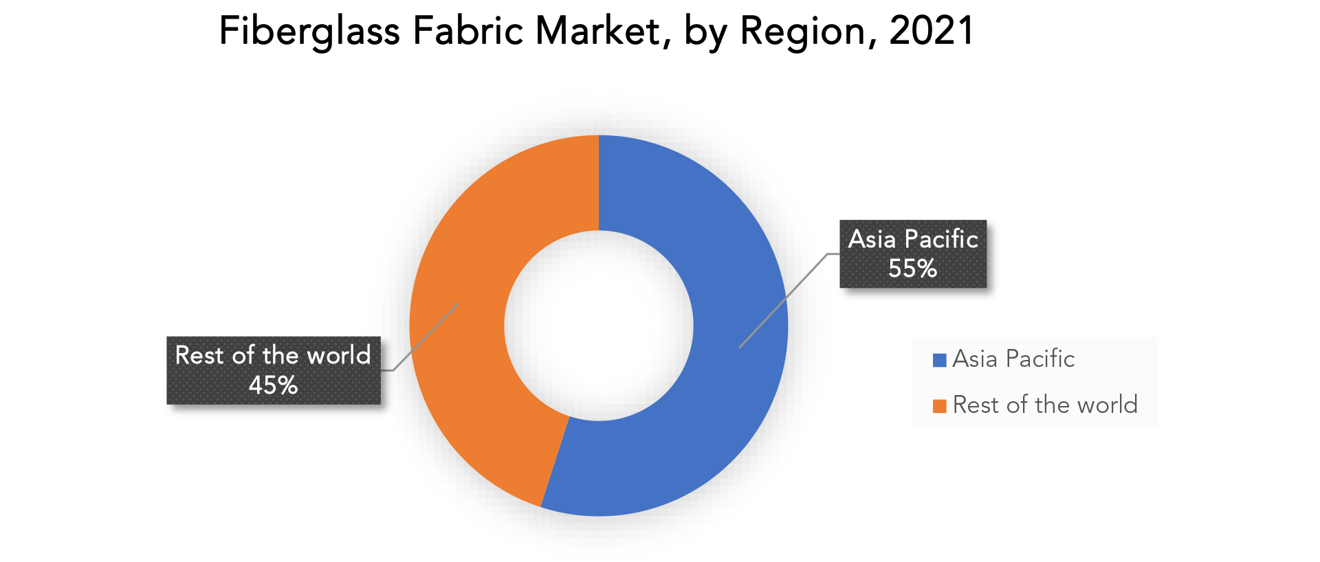 Fiberglass Fabric Market Size & Share Industry Report 2029