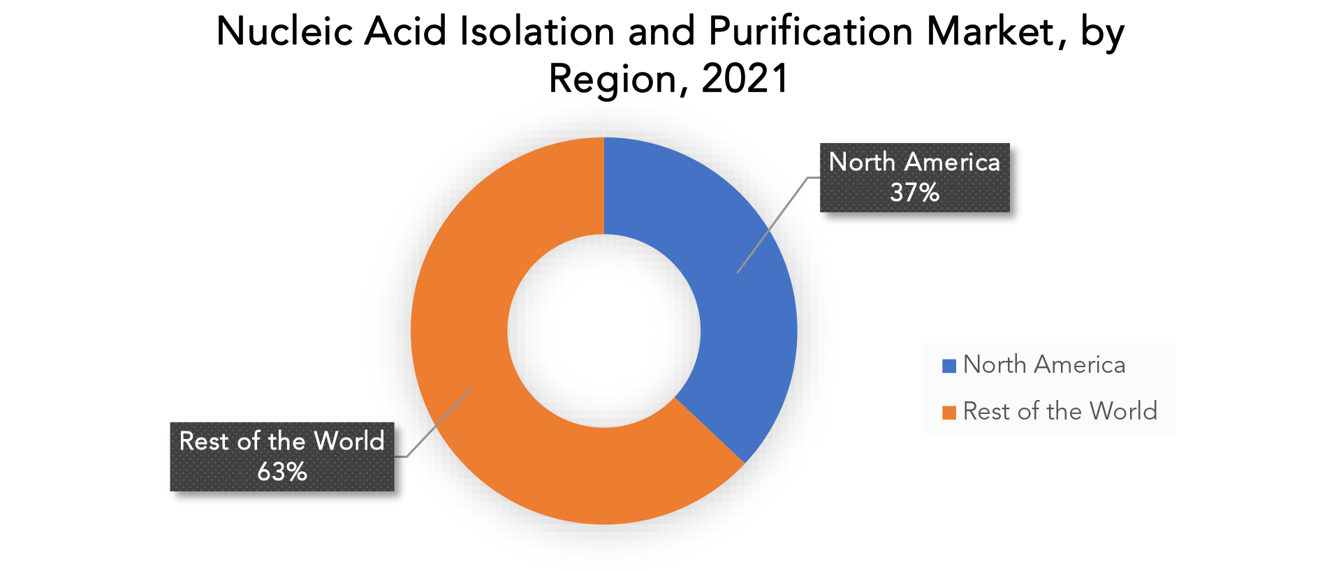 Nucleic Acid Isolation and Purification Market Growth, Trends 2030