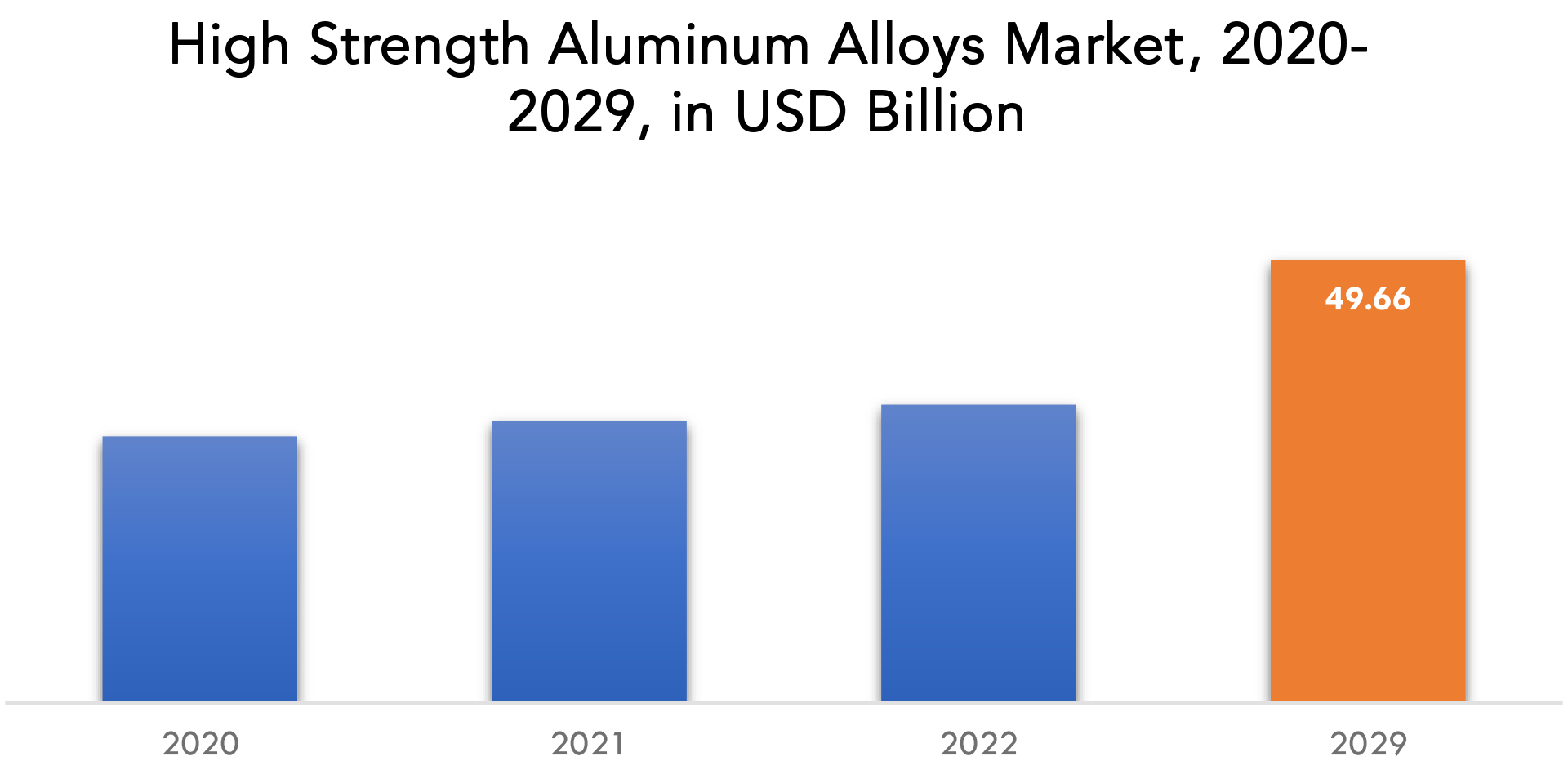 High Strength Aluminum Alloys Market Size, Share, Growth
