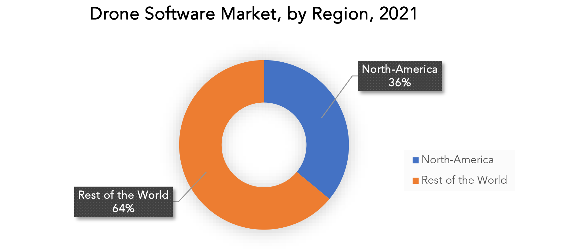 Drone Software Market Size, Dynamics, Trends & Forecast 2029