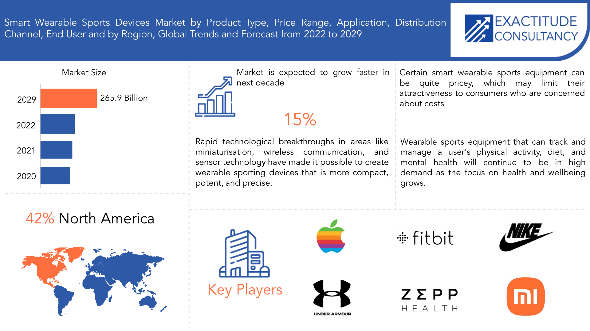 Smart Wearable Sports Devices Market Drivers and Forecast 2029