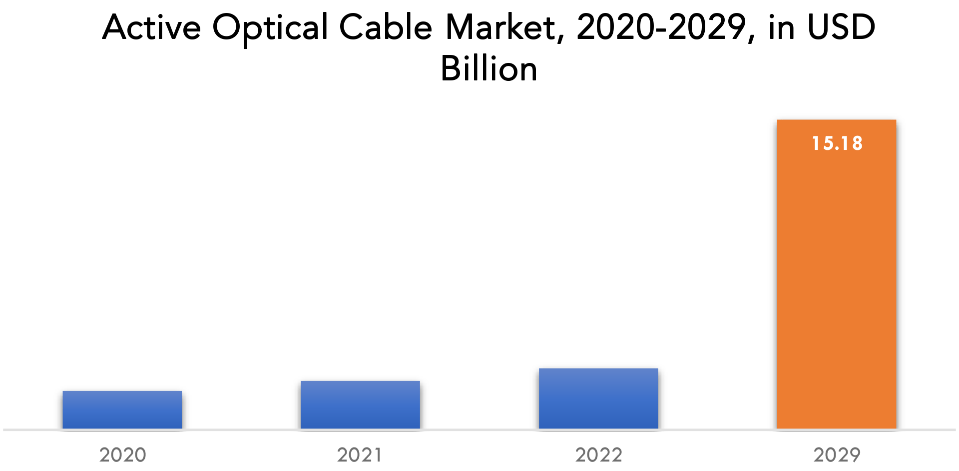 Active Optical Cable Market Size, Share and Industry Analysis