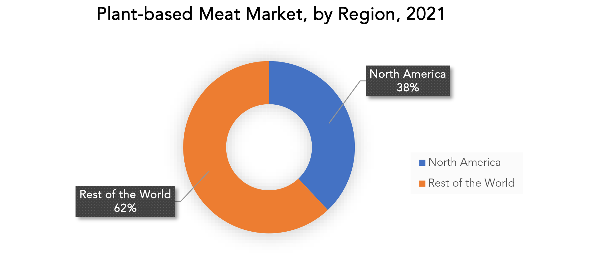 PlantBased Meat Market Growth and Forecast 2029