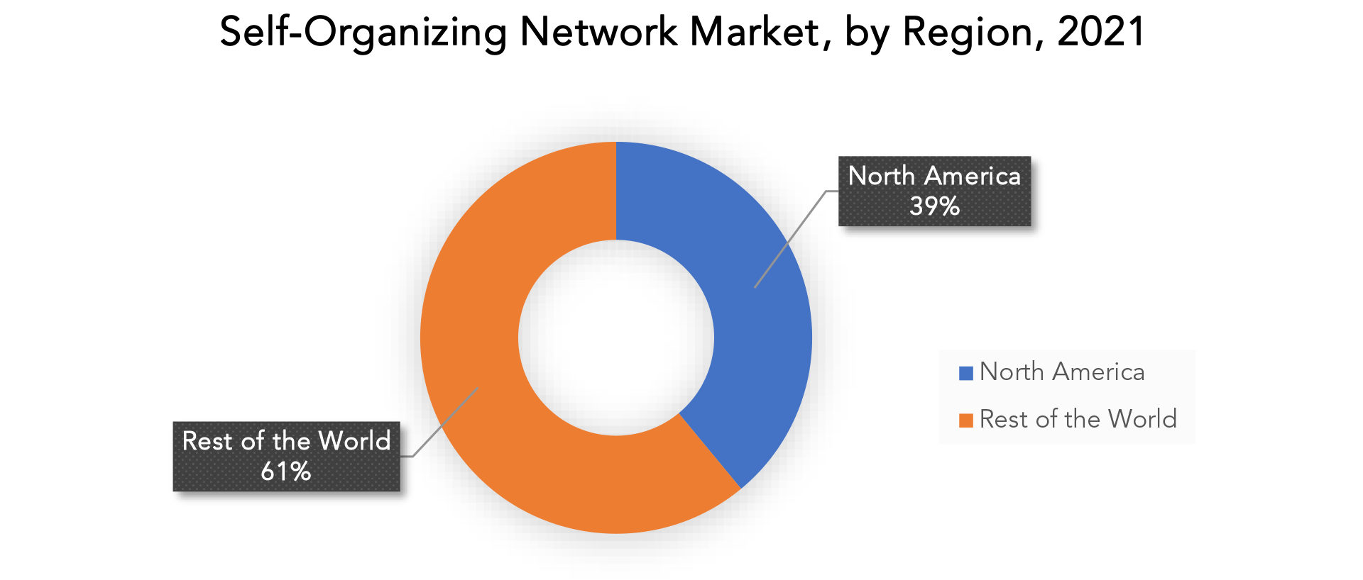 Self-Organizing Network Market Trend and Report Analysis 2029