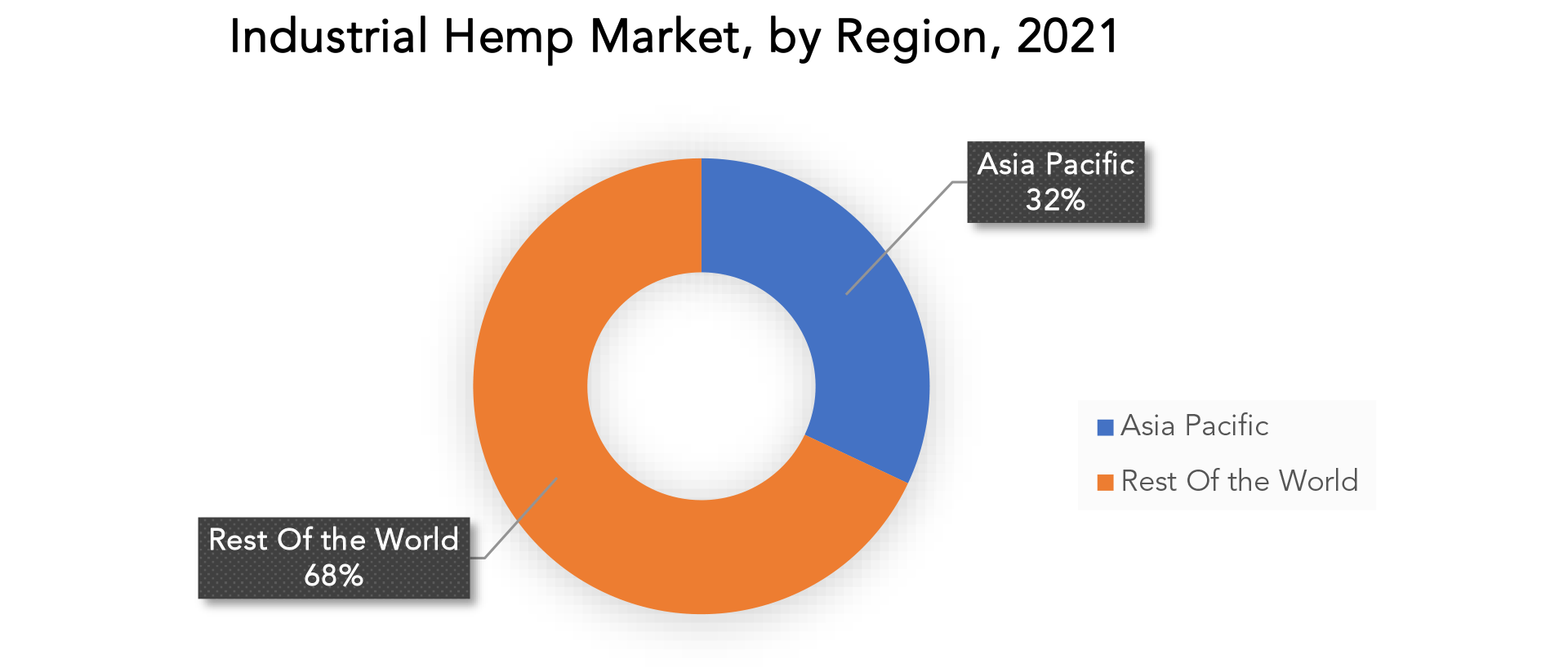 Industrial Hemp Market Size, Share, Growth & Forecast 2029