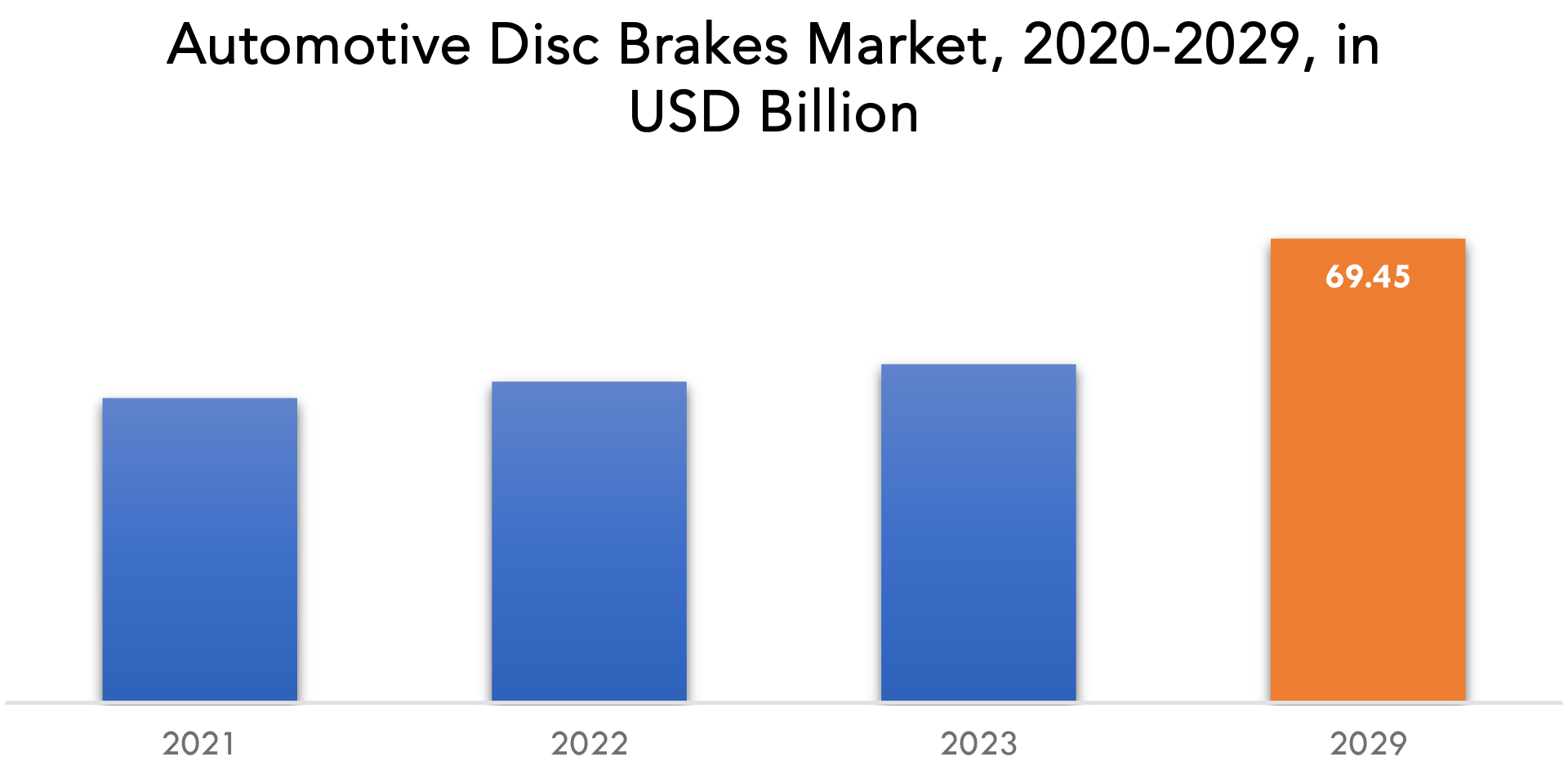Automotive Disc Brakes Market Trends, Demand & Forecast 2029