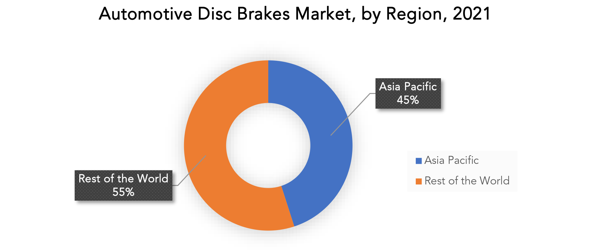 Automotive Disc Brakes Market Trends, Demand & Forecast 2029