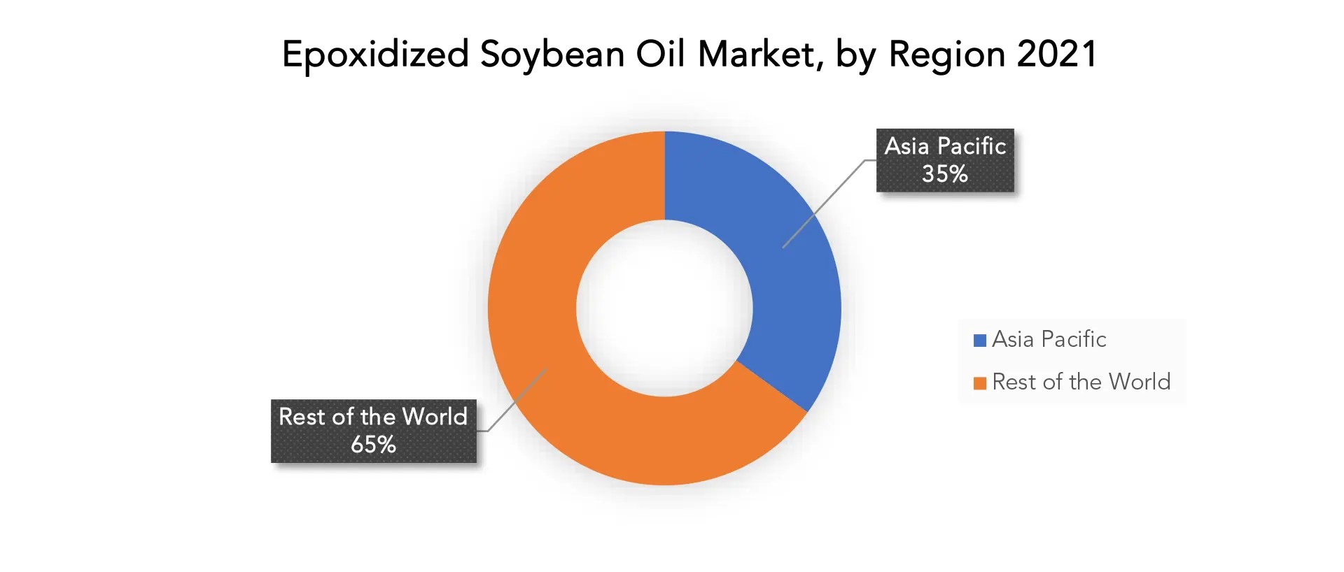 Epoxidized Soybean Oil Market Exploring Current Trends