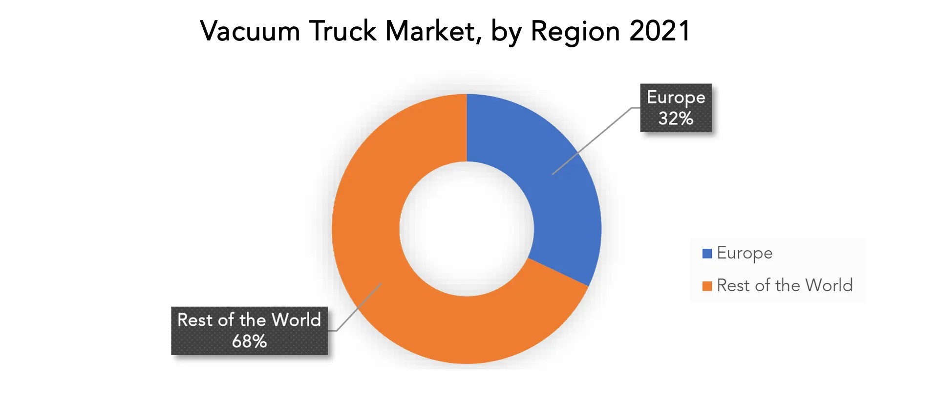 Vacuum Truck Market Size, Share, Growth and Industry Trends