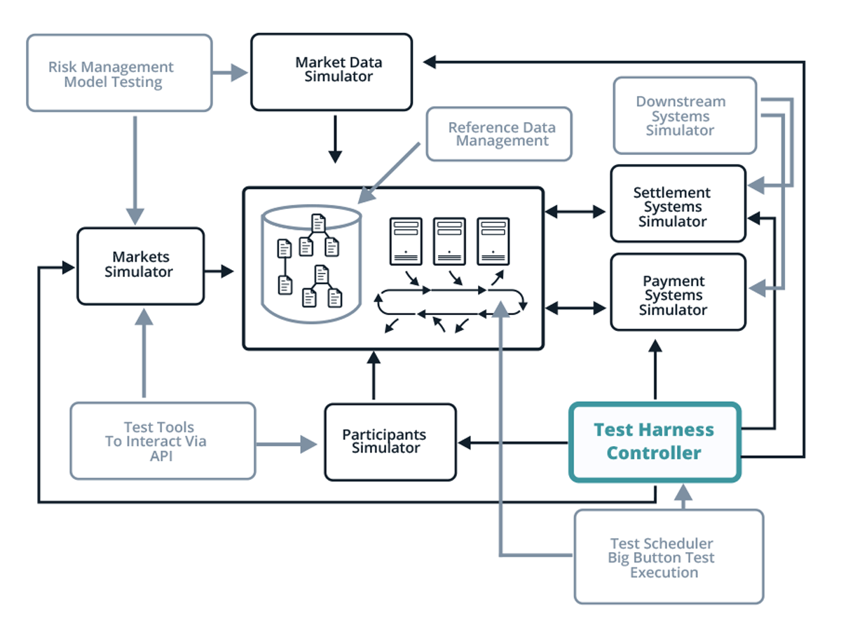 Exactpro Test Automation Approaches A Case Study in Post