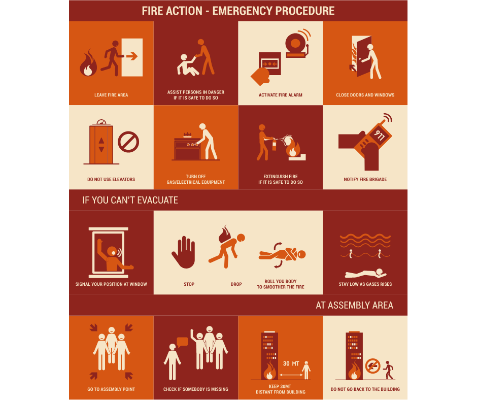 Here's What to Do if a Fire Starts Inside of Your Home Exact Recon