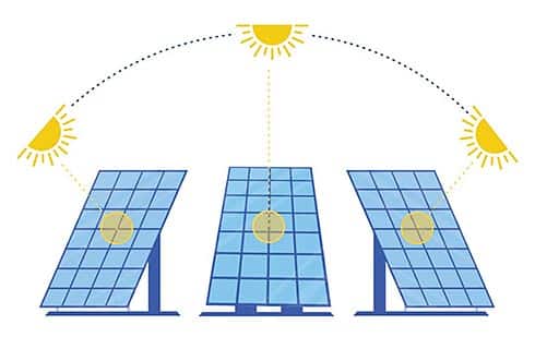 Solar Panel With Sun Position Tracking