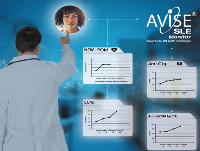 Avise Sle Monitor Test